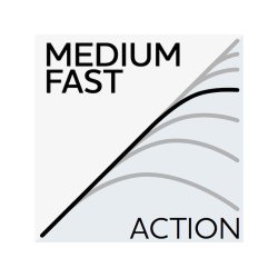 Westin W6 2ND Spinnestang