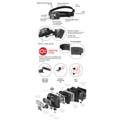 LEDLENSER HF6R Core Pandelygte