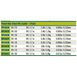 Rio Powerflex Plus 9 Ft Forfang 2 stk