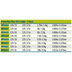 Rio Powerflex Plus 12 Ft Forfang 2 stk