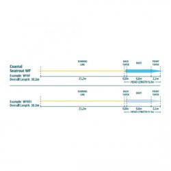 Rio Premier Coastal Slick Cast WF Float