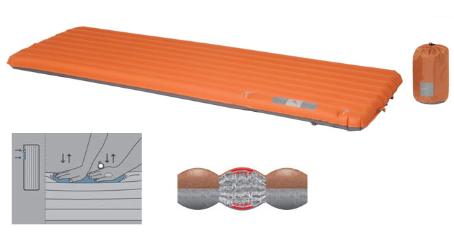 Outdoor i Centrum Exped SynMat 7 LW Liggeunderlag